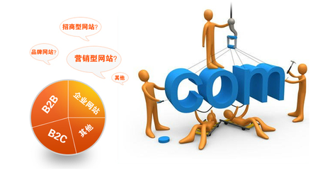 網(wǎng)站建設(shè)常見(jiàn)問(wèn)題解析